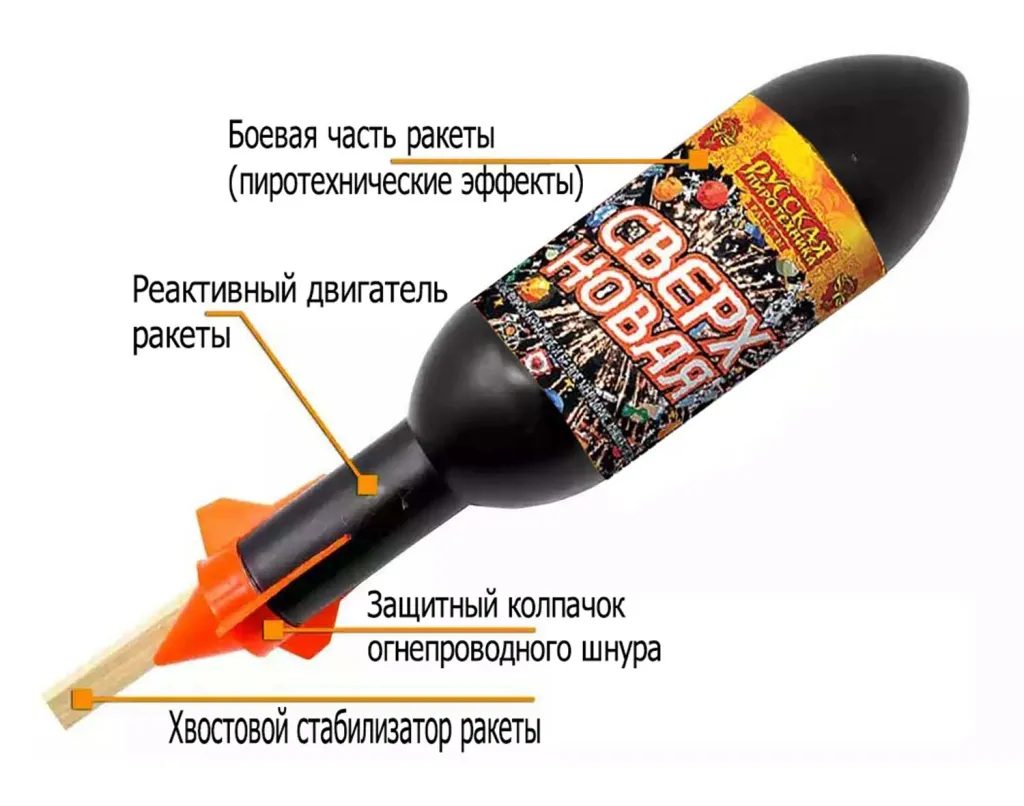 Ракеты для фейерверка схема Орск Ракеты для фейерверка схема Орск
