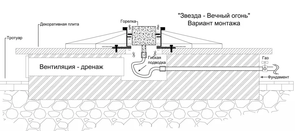 Вечный огонь в Орске схема - звезда с газовой ветроустойчивой горелкой монтаж